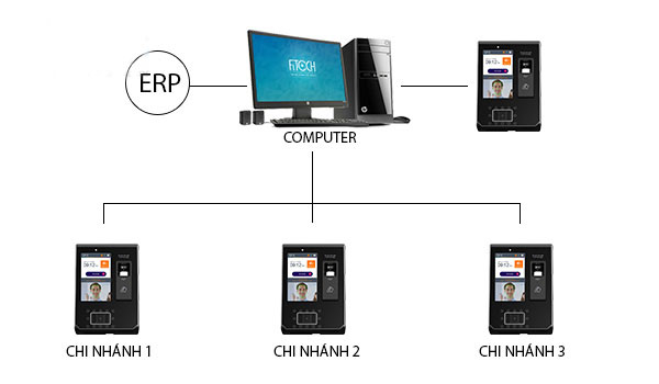 chấm công bằng khuôn mặt doanh nghiệp9
