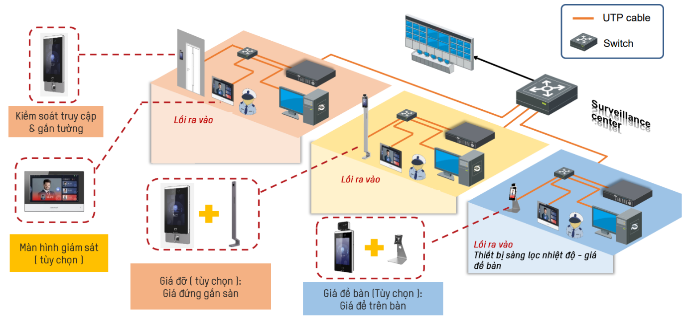 Giải pháp chấm công bằng khuôn mặt1