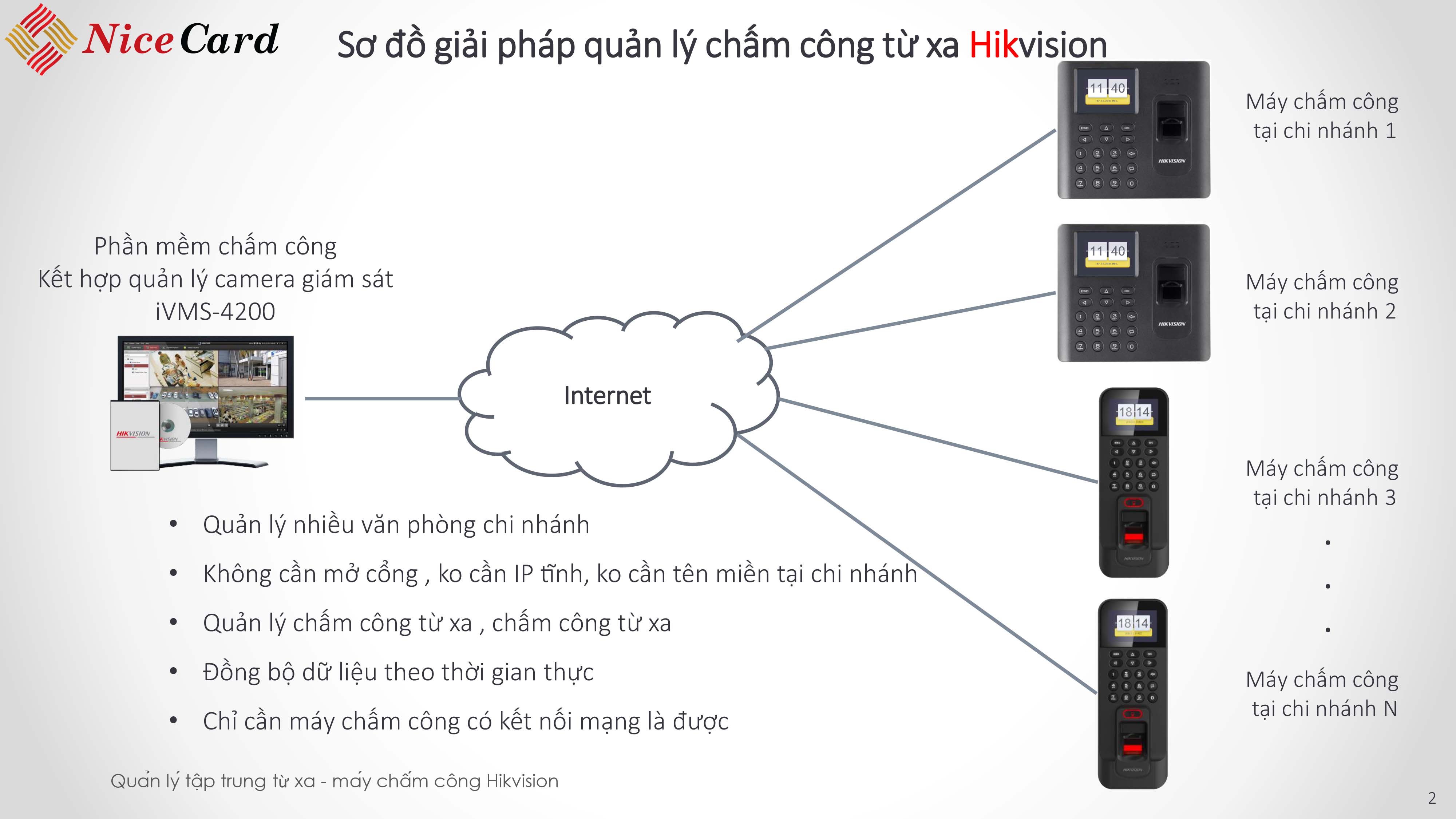 Quản lý tập trung máy chấm công từ xa Hikvision Áp dụng cho nhà máy, văn phòng chi nhánh ( Dùng nội bộ )