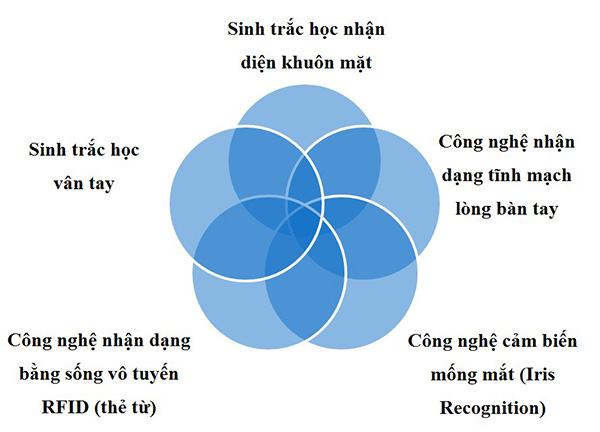 Giải pháp kiểm soát ra vào an ninh cho khu Chung cư2