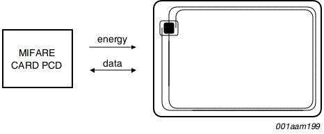Block Diagram