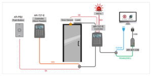 Đầu đọc thẻ kiểm soát Soyal AR-727E (nâng cấp từ AR-727H)2