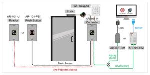 Đầu đọc thẻ phụ Soyal AR-101U33