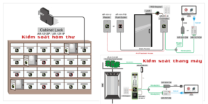 Đầu đọc thẻ từ thang máy mini Soyal AR-101H2