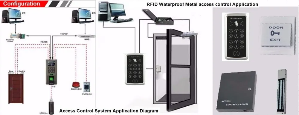 Đầu Đọc Thẻ Từ STANDLONE